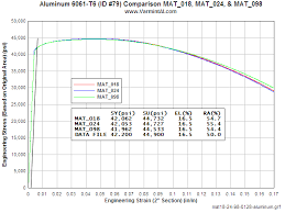 varmint als engineering page finite element analysis of