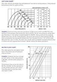 Flow Chart Series 40 50 Peter Paul