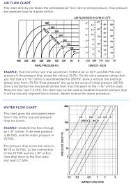 flow chart series 40 50 peter paul