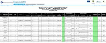 We did not find results for: Cum S Au Descurcat AbsolvenÈ›ii Liceelor Private Din BucureÈ™ti La Bacalaureat Libertatea