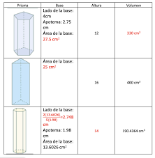Volumen 2 telesecundaria primer grado es uno de los libros de ccc revisados aquí. Secuencia Didactica 37 Volumen De Prismas Rectos Ayuda Para Tu Tarea De Matematicas 2 Espacios Creativos Editorial Santillana Secundaria Segundo Respuestas Y Explicaciones