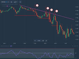 2.2 click sign in on the upper left of the screen. Trading With The Trend Level Signal Strategy In Binomo