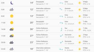 La temporada de lluvias y la temporada de secas. Clima En Mexico Para Hoy Miercoles 13 De Febrero De 2019 De Acuerdo Al Pronostico Del Tiempo En Cdmx Smn La Republica