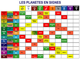 Les Symboles Magiques In 2020 Esoteric Symbols Chaos Lord Sigil Magic