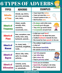 6 Osnovnye Tipy Narechij Primery Ispolzovaniya I Narechiya V Anglijskom Yazyke Russkij Issledovanie Onlajn English Grammar Learn English Vocabulary Learn English