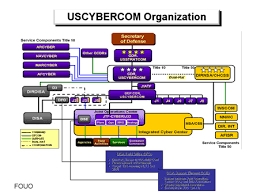 United States Cyber Command Uscybercom Schema Root News
