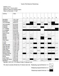 Scatter Plot Data Sheet Example Scatter Plot Data Sheets