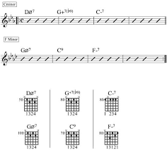 Minor 2 5 1 With Moveable Chord Shapes Guitar Compass
