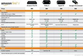 chromecast vs apple tv steellighttv co