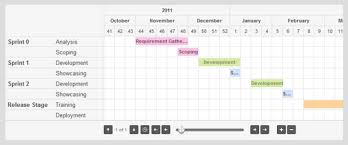 Jquery Gantt Chart Is A Simple Jquery Plugin That Implements The Gantt Chart Functionality As A Jquery Component It Allows You T Gantt Chart Gantt Chart Tool