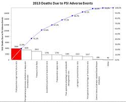 Pareto Chart