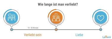 Und bist du die frau seiner träume, wird er diese kompromisse eingehen. Liebt Er Mich Noch 8 Entscheidende Alarmsignale Lovomi