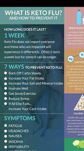 Pin On Keto