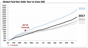 Netflix (nflx) stock is a winner, but keep a close eye on valuation. Netflix Why The Bears Got It All Wrong Nasdaq Nflx Seeking Alpha