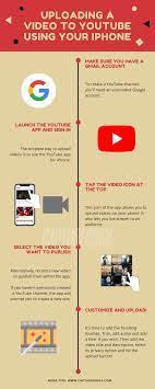 Click itunes library on the left sidebar > select and view videos you want to transfer > click send to device button. How To Upload A Video To Youtube From Iphone Simplest Method Capture Guide