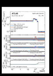Nahrávejte, sdílejte a stahujte zdarma. Measurements Of Fiducial And Differential Cross Sections Of T Bar T Production With Additional Heavy Flavour Jets In Proton Proton Collisions At Sqrt S 13 Tev With The Atlas Detector Cern Document Server
