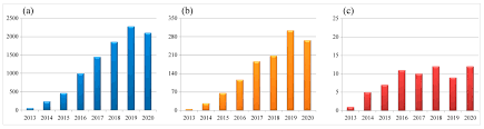 Fong ho has strong r & d efforts, the world saw the introduction of advanced machine technology. Viruses Free Full Text Latest Advances Of Virology Research Using Crispr Cas9 Based Gene Editing Technology And Its Application To Vaccine Development Html