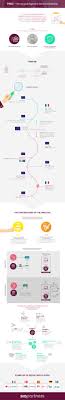 Psd2 The Second Payment Services Directive Payments Fintech