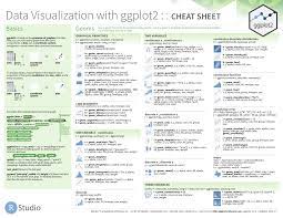 20 Daily R Cheatsheets On Twitter Today S Rstats Cheatsheet Data Visualization 2 1 Download Https T Co D5 Data Visualization Cheat Sheets Data Science