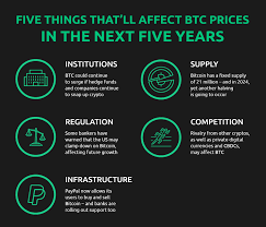When bitcoin was created by satoshi nakamoto, he set a limit for how many bitcoins can be made — 21 million. New Research Bitcoin Price Prediction 2025 Bitcoin In 5 Years Currency Com