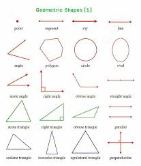 Pin By Asad On Mathematics Learn English Math Vocabulary Gcse Math