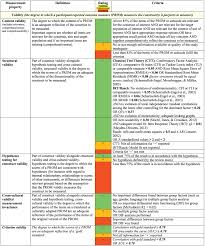 Every pregnant woman hopes for a short labor and delivery with no complications — manageable contractions, some pushing, then a beautiful baby. Measuring Bonding Or Attachment In The Parent Infant Relationship A Systematic Review Of Parent Report Assessment Measures Their Psychometric Properties And Clinical Utility Sciencedirect
