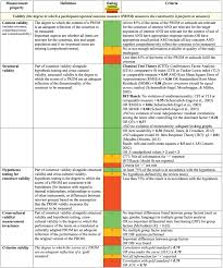 How do i protect my child? that's the no. Measuring Bonding Or Attachment In The Parent Infant Relationship A Systematic Review Of Parent Report Assessment Measures Their Psychometric Properties And Clinical Utility Sciencedirect