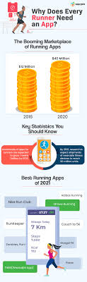 A good workout doesn't have to cost money. 9 Best Fitness Apps For Runners The Best Running Apps Appy Pie
