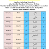Bahasa arab memiliki serapan kata yang juga cukup banyak sekali dalam bahasa indonesia. 1