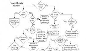 Computer Repair Flowcharts Ghacks Tech News