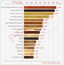Ipe Wood Hardness Offshoreradio Info