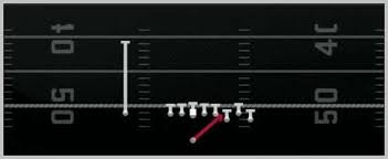 Madden 25 Chargers Offense Singleback Bunch Ace Duo