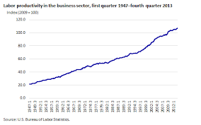 Bureau Of Labor Statistics