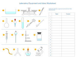Laboratory lab safety signs printable. Lab Equipment Uses Worksheet Free Lab Equipment Uses Worksheet Templates