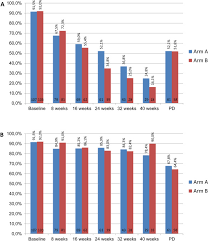 Therefore, estimating how long it takes for colon cancer to become metastatic and show symptoms can be tricky. Health Related Quality Of Life In Patients With Ras Wild Type Metastatic Colorectal Cancer Treated With Panitumumab Based First Line Treatment Strategy A Pre Specified Secondary Analysis Of The Valentino Study European Journal Of Cancer