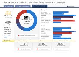Compare your productivity see your time management efficiency compared to the average rescuetime user. Apps To Track Your Time Exist
