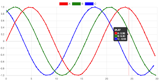 Sashke Er Chartjs Plugin Crosshair Npm