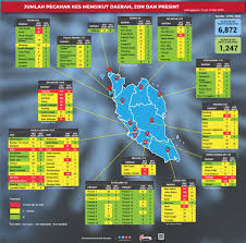 Check spelling or type a new query. Kkmalaysia On Twitter Dua Daerah Di Selangor Iaitu Kuala Selangor Dan Kuala Langat Kini Zon Hijau Perlis Kedah Dan Kelantan Kekal Negeri Zon Hijau Bagi Melindungi Zon Zon Hijau Dan Elak Penularan Dari