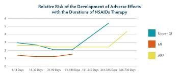 I discuss how long to wait between doses and talk about some of the. Meloxicam Rehab In Mission Viejo Laguna Shores