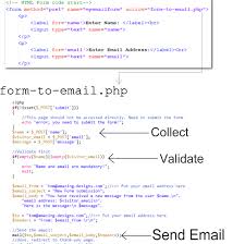 It is important that you determine the correct post office. How To Get Email From An Html Form Html Form Guide