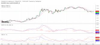 Alex Lu Exporters To Benefit From A Stronger Usd