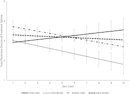 Black n bleu pioneered the concept for mechanicsburg, harrisburg, and central pa diners who want delicious food and a casually elegant atmosphere without necessarily having to dress up. Exploring Skin Color And Black White Differences In Trust In Physicians In A Cross Sectional Study Of U S Adults Sciencedirect