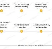 OEM / ODM Program | EverGreat Technology