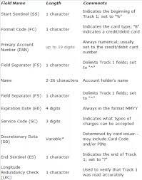 3 steps to identify visa card numbers easily? When A Credit Debit Card Is Swiped What Information Does A Credit Card Reader Give In What Format Quora