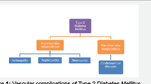 Clinical parameters and goals associated with significant reduction on both microvascular and macrovascular complications of diabetes laboratory and other testing: Pdf The Mantle Of Advanced Glycation End Products In Micro And Macrovascular Complications Of Type 2 Diabetes Mellitus Semantic Scholar