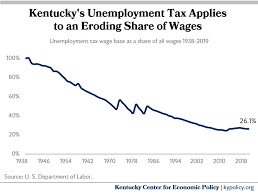 Check spelling or type a new query. Hb 413 Provides Poorly Targeted Tax Break That Will Add Costs Later And Stress Unemployment System Kentucky Center For Economic Policy