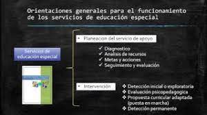 Son los servicios de educación especial encargados de apoyar el proceso de integración educativa de alumnas y alumnos que presentan necesidades educativas especiales,. Orientaciones Generales Para El Funcionamiento De Los Servicios De Educacion Especial Youtube