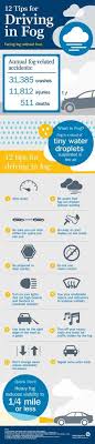 From signature rain coats to knitwear and shirts, shop classic vintage london fog apparel from an array of eras. 30 Car Maintenance And Safe Driving Infographics Ideas Car Maintenance Driving Tips Safe Driving Tips
