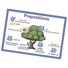 B Blesiya Learning Wall Charts Posters Fun Educational Activity For Home Or School Prepositions