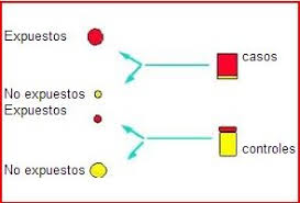 Estudio de caso n° 8: Disenos Basicos En Investigacion Clinica Estudios Observacionales